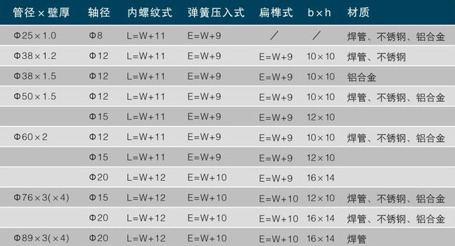 無動(dòng)力滾筒參數(shù)表