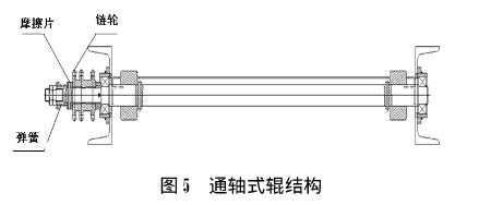 積放輥筒結構示意圖